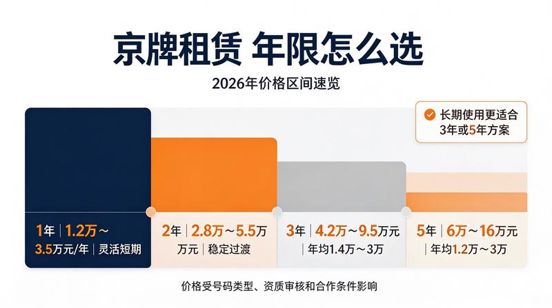 新能源车补政策